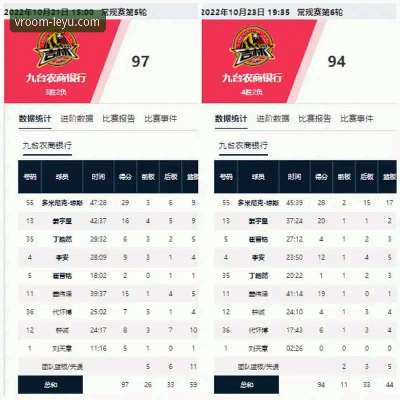 乐鱼手机版体验分享：山西97-94险胜青岛，2-0横扫晋级八强